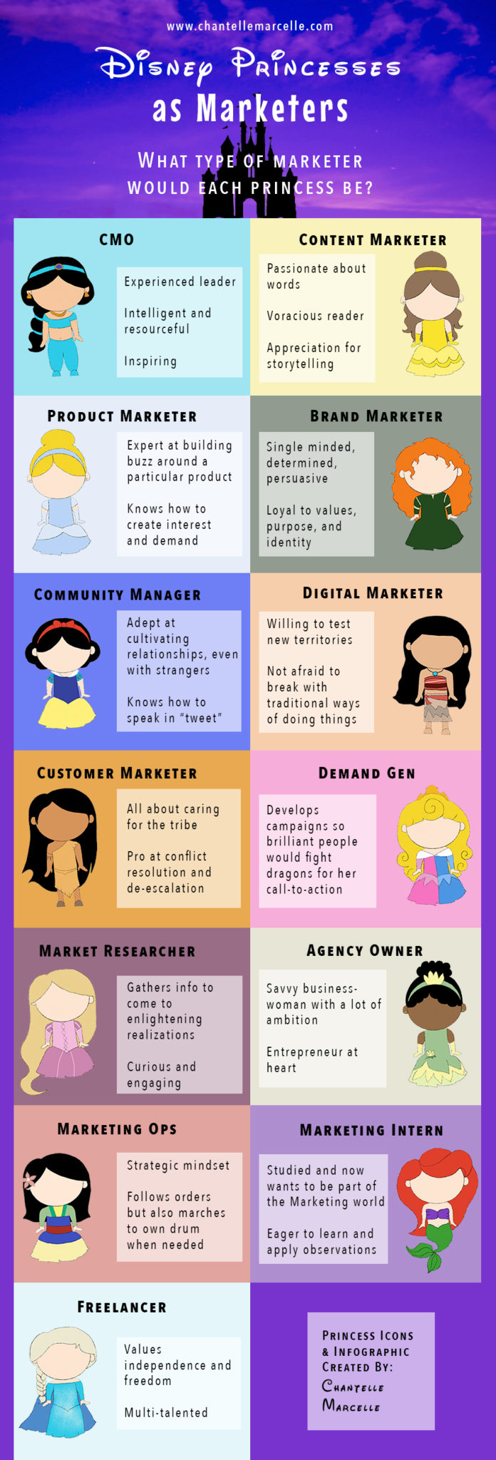 What if the Disney princesses practiced different types of marketing? (Infographic)