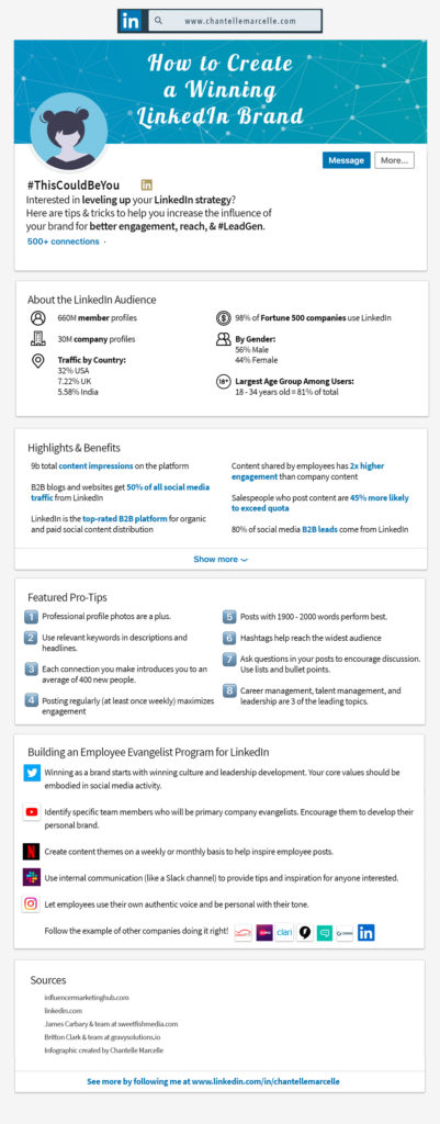 How to Create a Winning LinkedIn Brand Strategy (infographic)