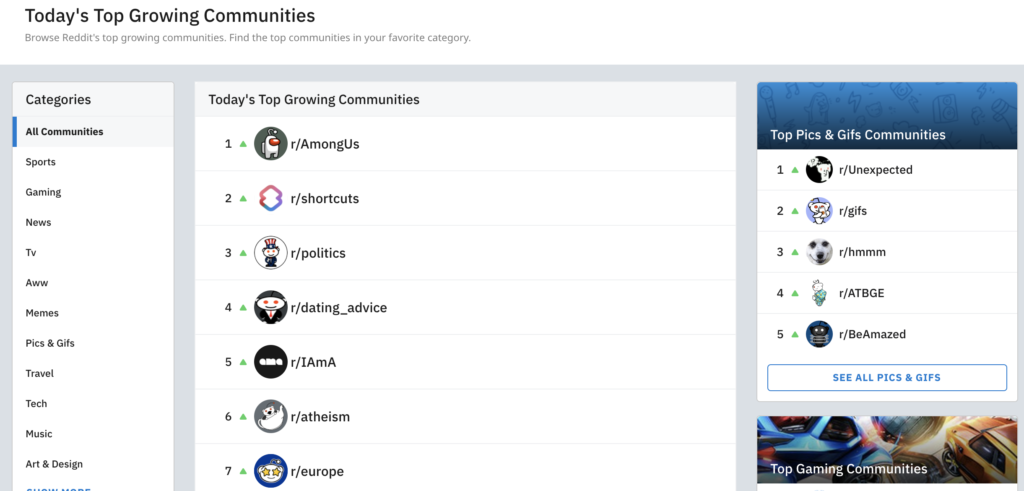 Screenshot of Reddit Today's Top Growing Communities page