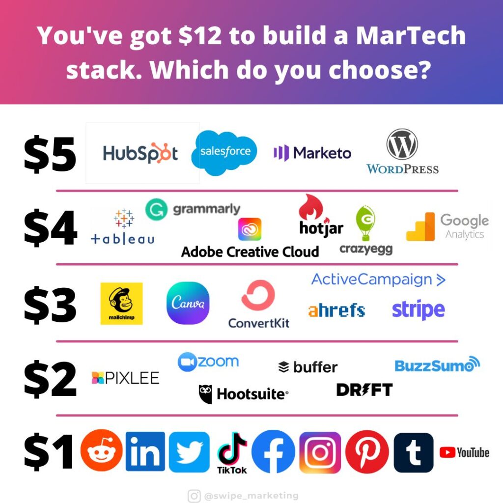 example of an influencer marketing social media post. influencer marketing strategy can help counter organic social media reach declines for brands