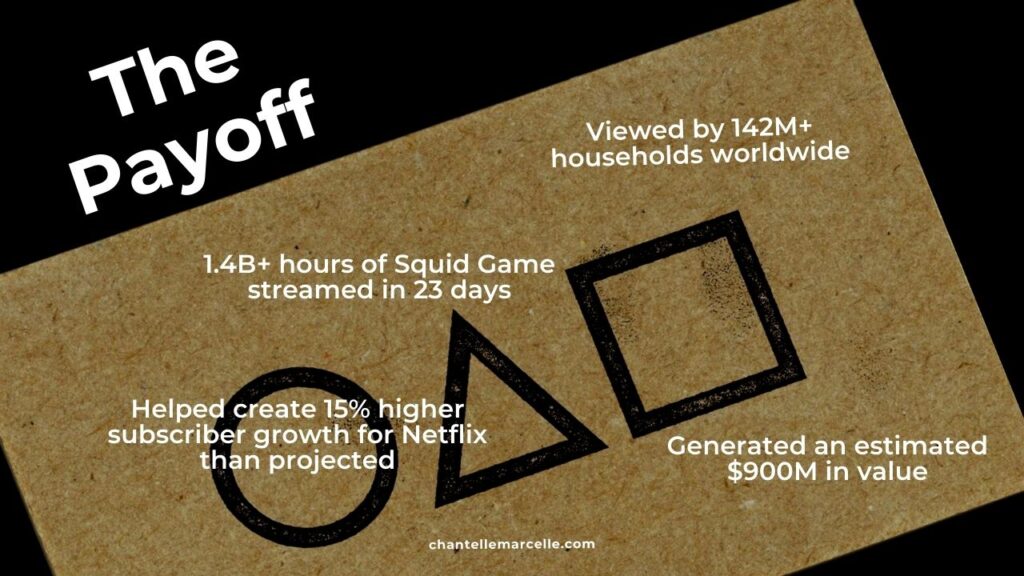 Title "The Payoff" with Squid Game statistics showing benefits for Netflix. Background is an image of the card from Squid Game with circle, triangle and square