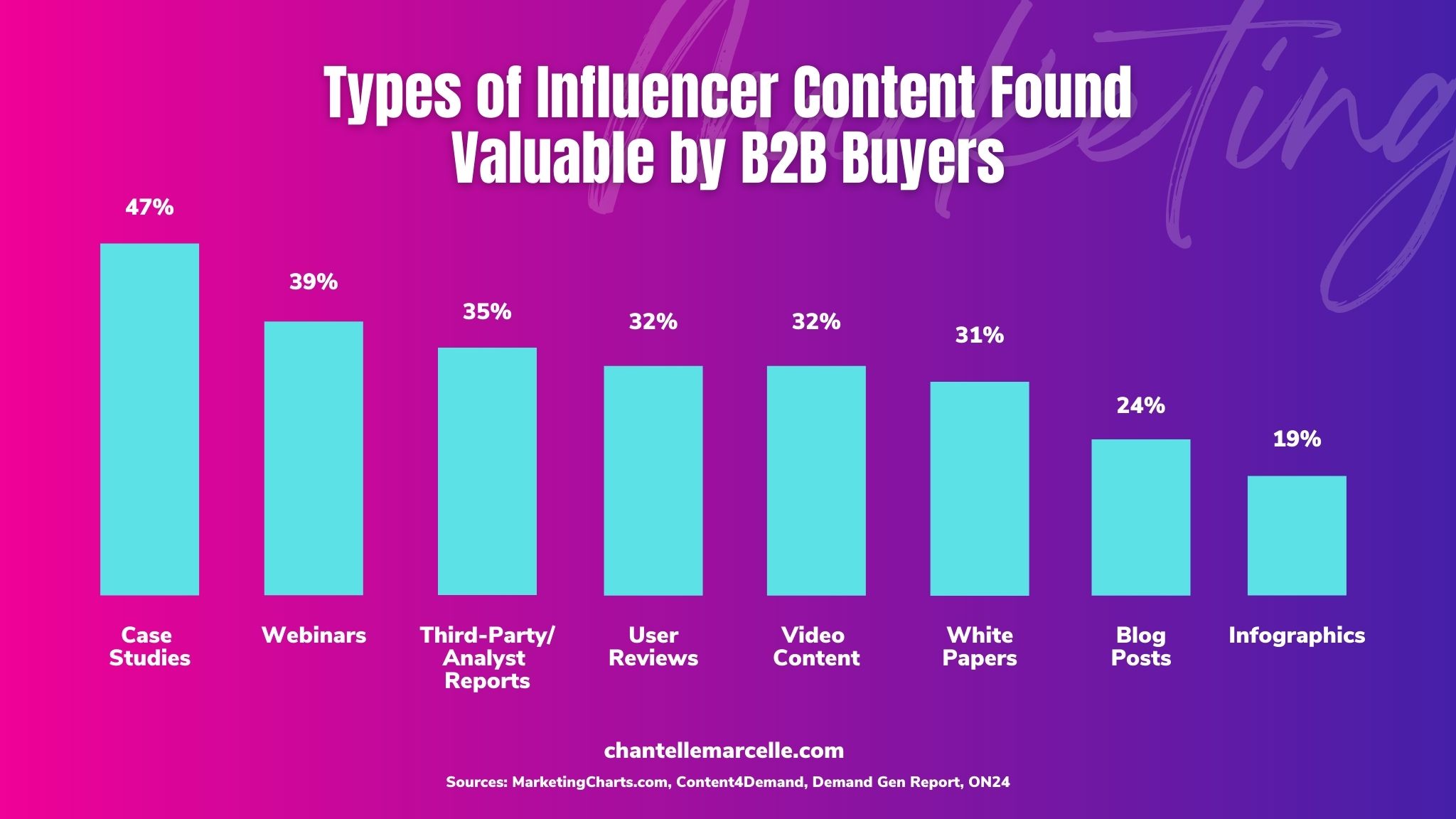 5 B2B Influencer Marketing Tips & Examples For Success